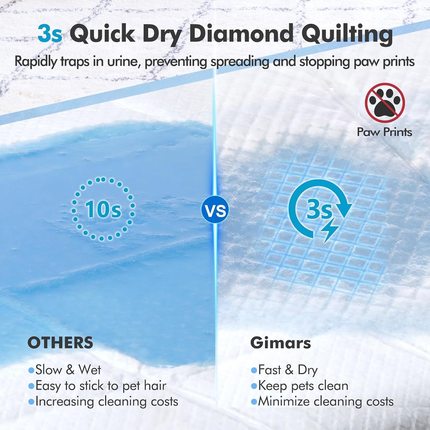 XXXXL 36"X36" Thicken Heavy Absorbency Dog Pad Extra Large- Jumbo Disposable Polymer Quick Dry No Leaking Pee Pads for Dogs, Cats, Rabbits Pets 30 Counts